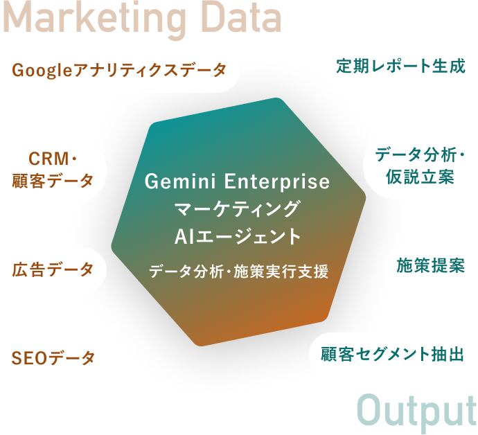 データ分析・施策実行支援​のイメージ